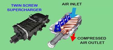 twin screw supercharger diagram