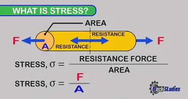 What Is Stress And Strain Definition Types Formula Equations Relationship Mechstudies Com