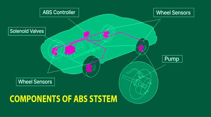abs car anti-lock braking system parts