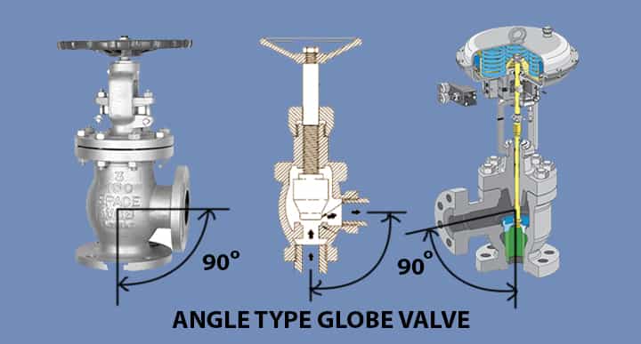 angle type globe valve