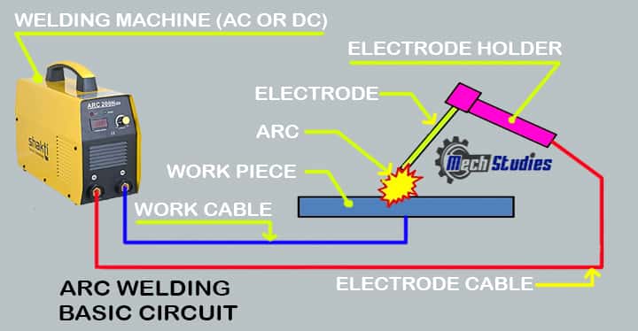 arc welding basics circuit machine