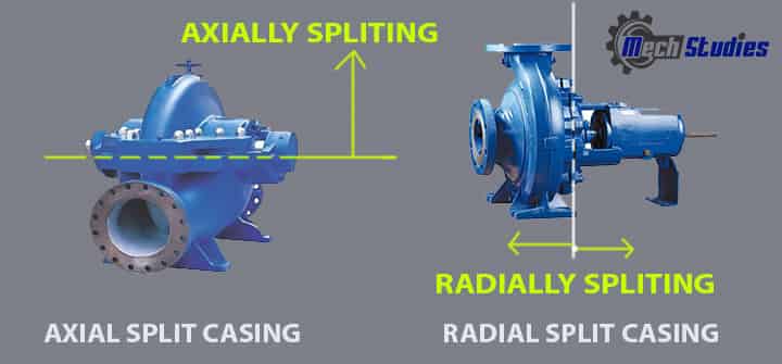 axial radial split casing pump