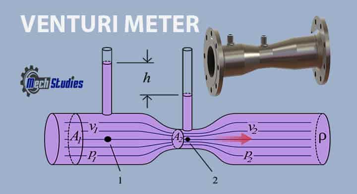bernoulli's equation application Venturi meter