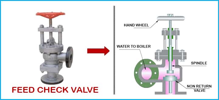 boiler mountings feed check valve