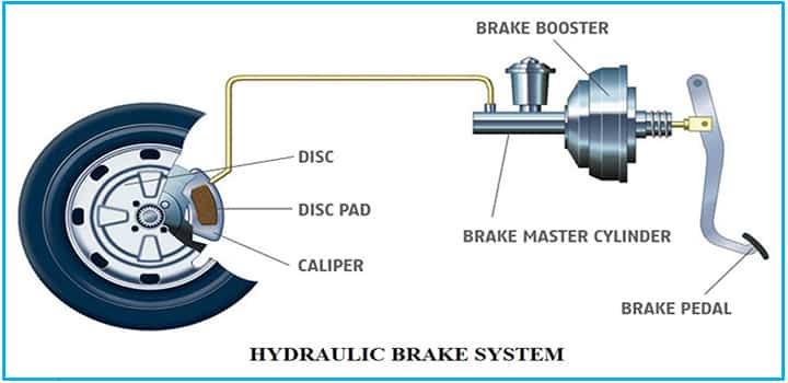 brake braking system hydraulic type 