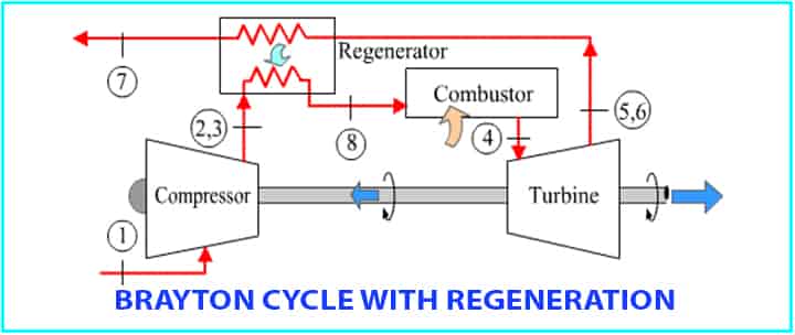 brayton cycle with regeneration 
