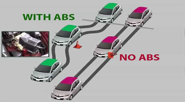 car with ABS system without ABS system