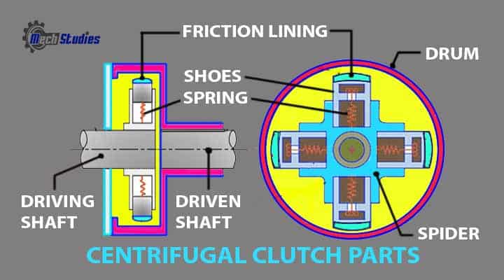 centrifugal clutch parts components