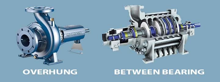 centrifugal pump overhung between bearing