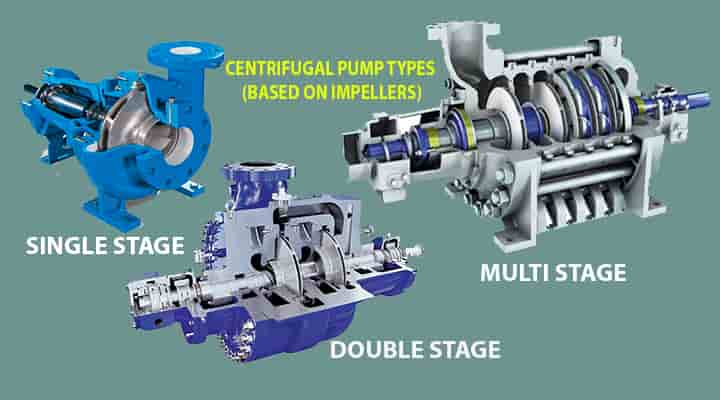 centrifugal pump types impellers