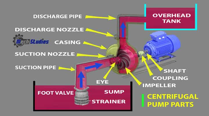 centrifugal pumps parts
