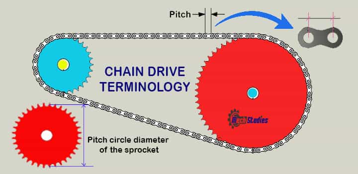 chain drive terminology pitch circle diameter sprocket