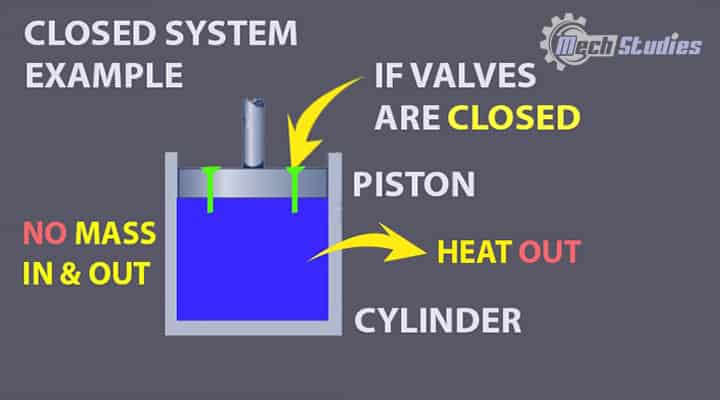 what-is-an-open-and-closed-system-in-physics-best-games-walkthrough