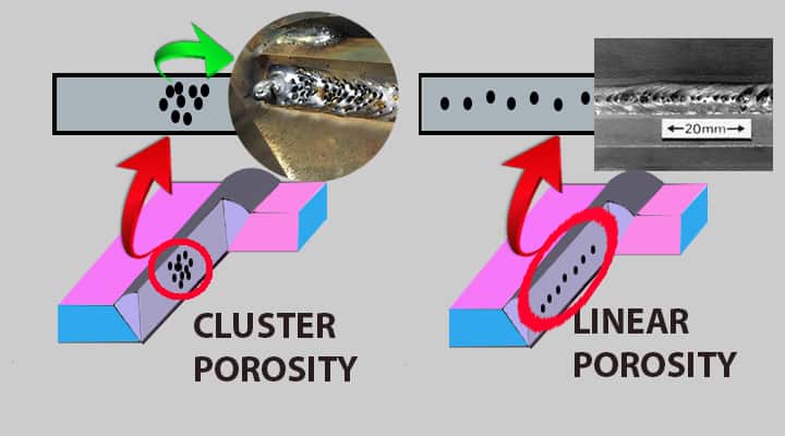 cluster linear porosity