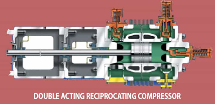 double acting reciprocating compressors