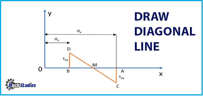 draw diagonal line through midpoint