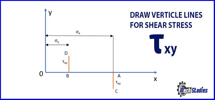 draw vertical lines for shear stress