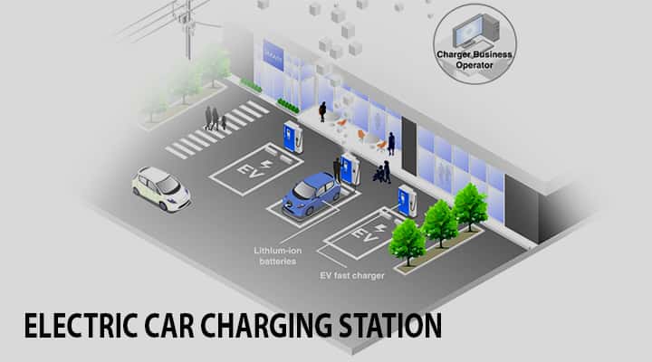 electric vehicles charging station