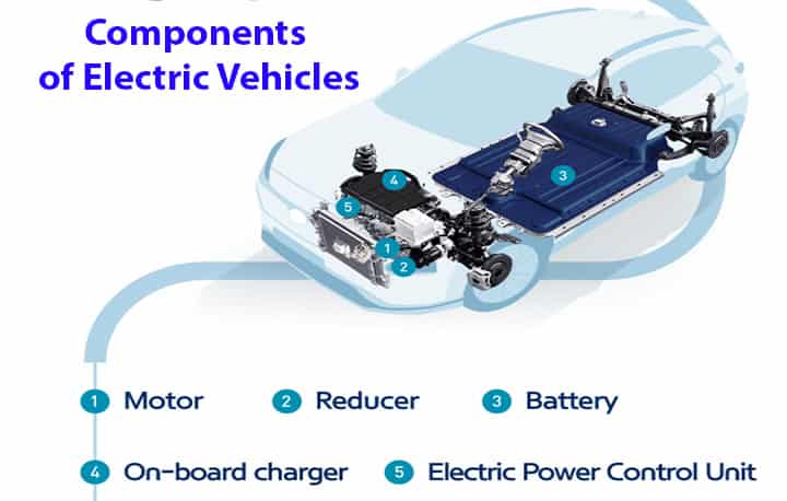 electric vehicles components 