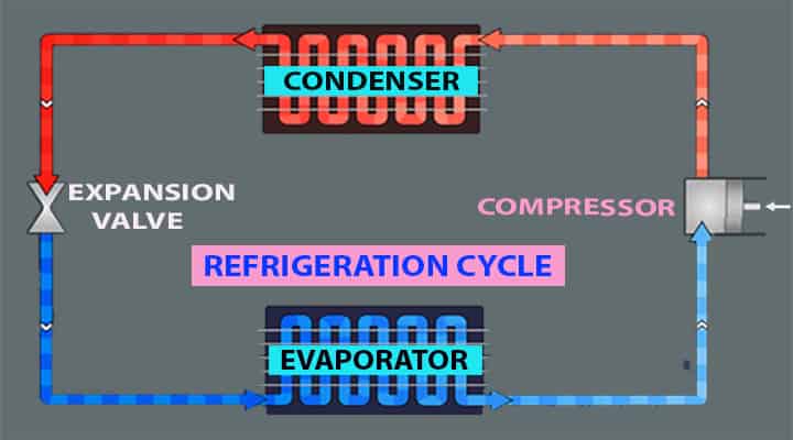 expansion valve refrigeration cycle