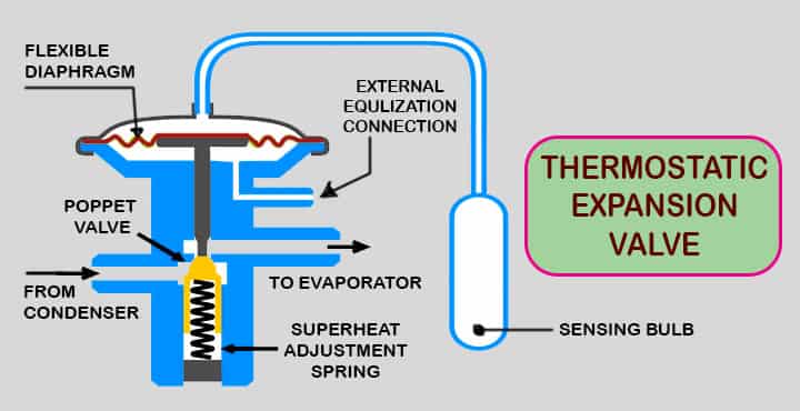 expansion valve thermostatic type ac refrigeration