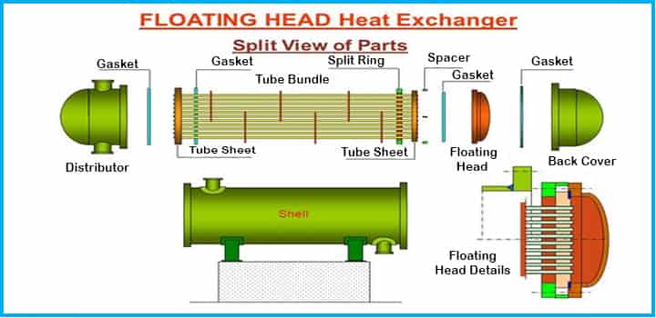 floating head shell tube heat exchanger Image: Google