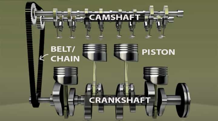 four 4 stroke engine crankshaft camshaft
