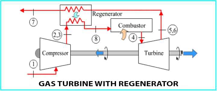 gas turbine schematic diagram with regenerator 