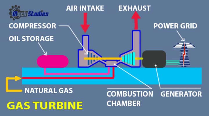 gas turbine working parts