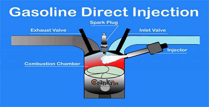gasoline direct injection system 