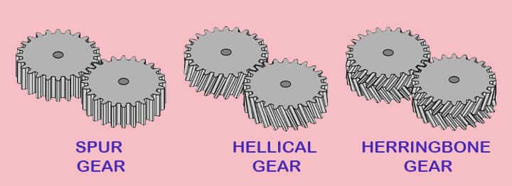 gears use gear pumps