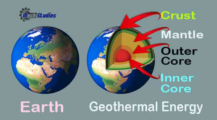 geothermal energy sources