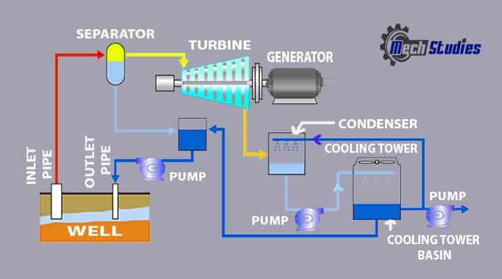 geothermal power plant schematics