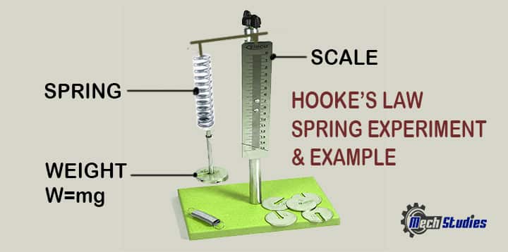 hooke's law equation formula experiment graph