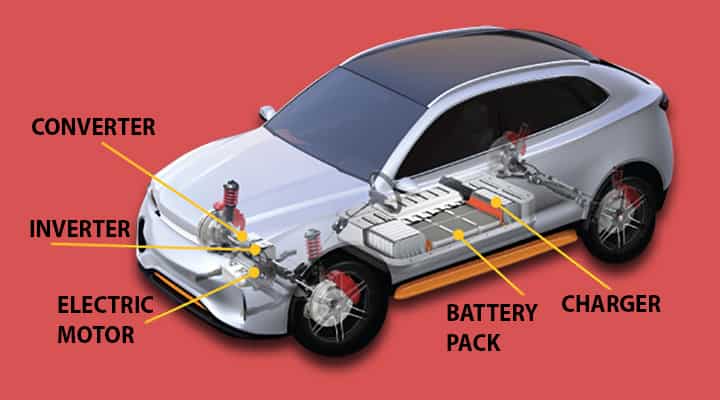 how does an electric car work