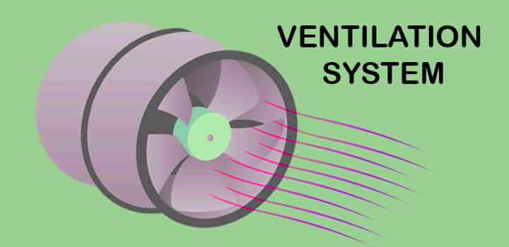industrial ventilation system definition meaning works types calculation basics