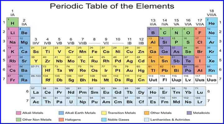 metals types periodic table