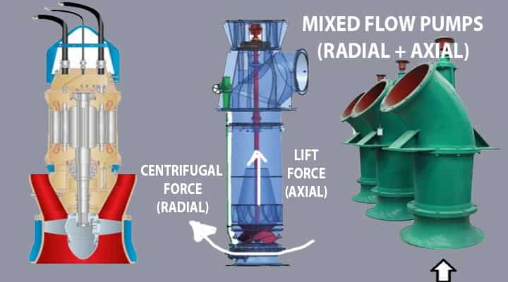 mixed flow centrifugal pumps