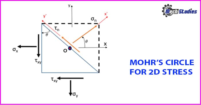 mohr's circle for 2D stress