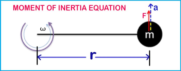 moment inertia definition formula equation