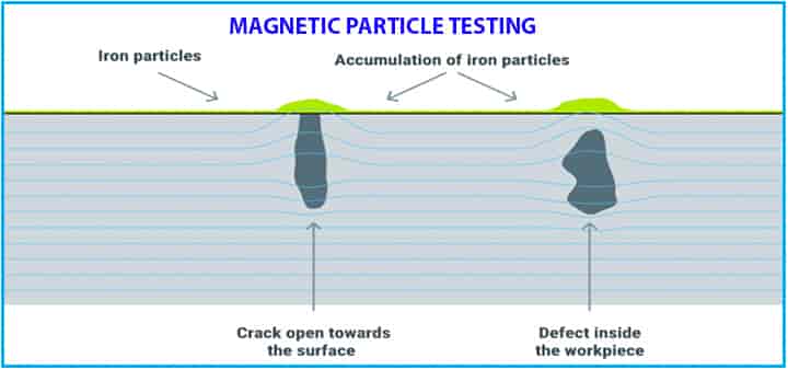 ndt magnetic particle testing