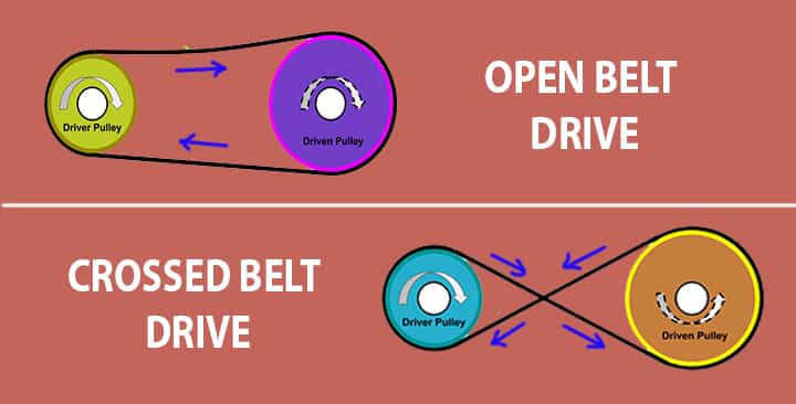 open crossed belt drives