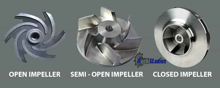 open Impeller, Semi-open impeller & Closed impeller