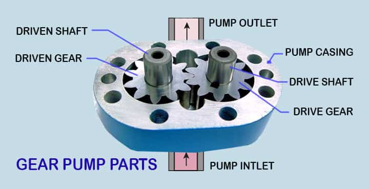 parts of gear pumps
