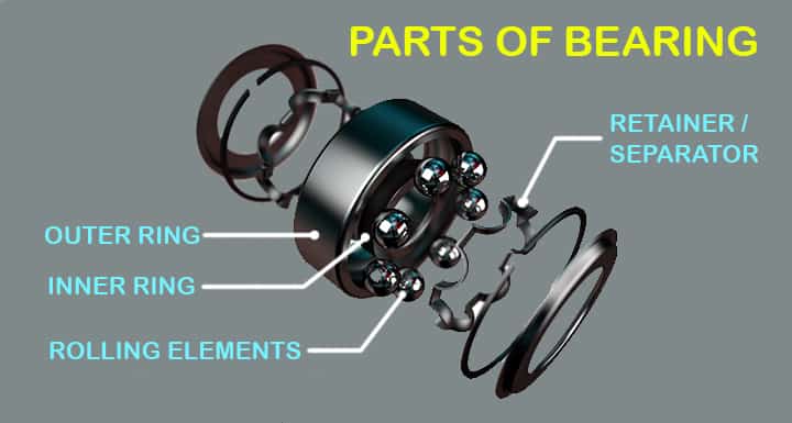 parts of bearings