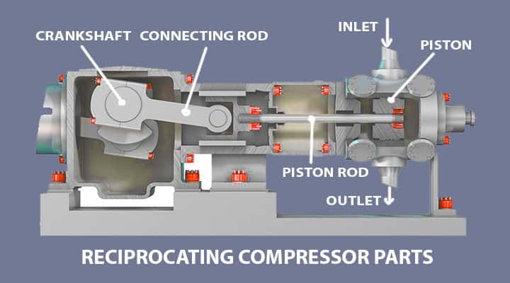 parts of reciprocating compressors