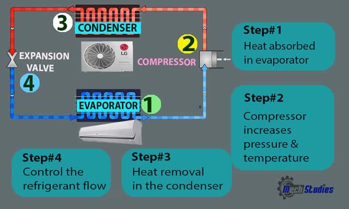 parts of split air conditioner ac units 