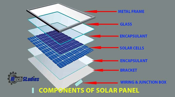 parts solar panel components