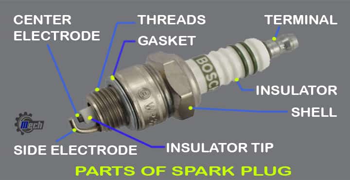 parts of spark plugs