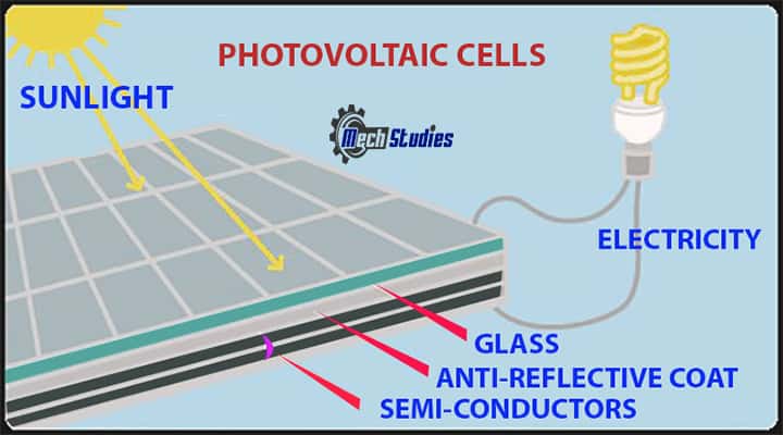 photovoltaic cells solar
